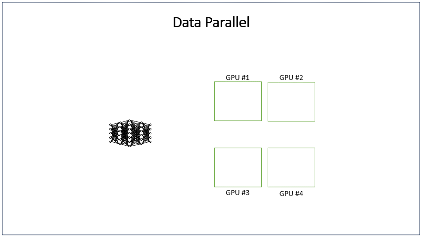 GIF shows how user request groups are channeled to four different GPUs.
