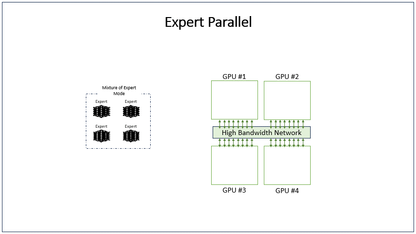 GIF showing user requests being channeled to four GPUs.