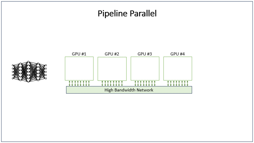 GIF shows user requests being channeled to four GPUs.