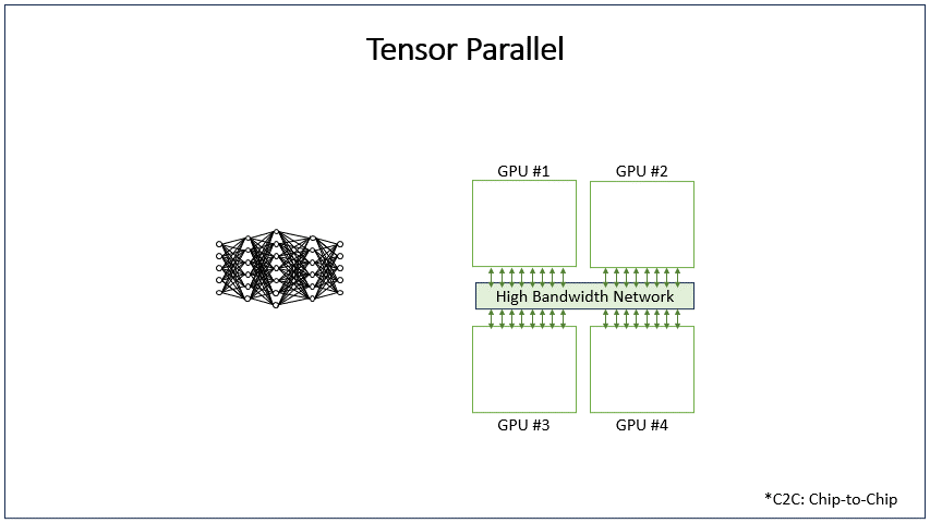 GIF showing how user request groups are channeled to four GPUs.