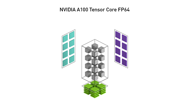 NVIDIA A100 Tensor Core FP64 NVIDIA A100 Tensor Core FP64
