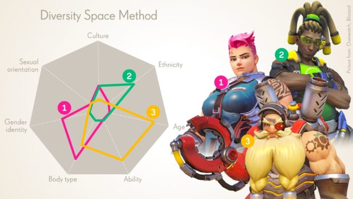 Activision Makes 'Diversity Tool' For Overwatch 2, Call of Duty