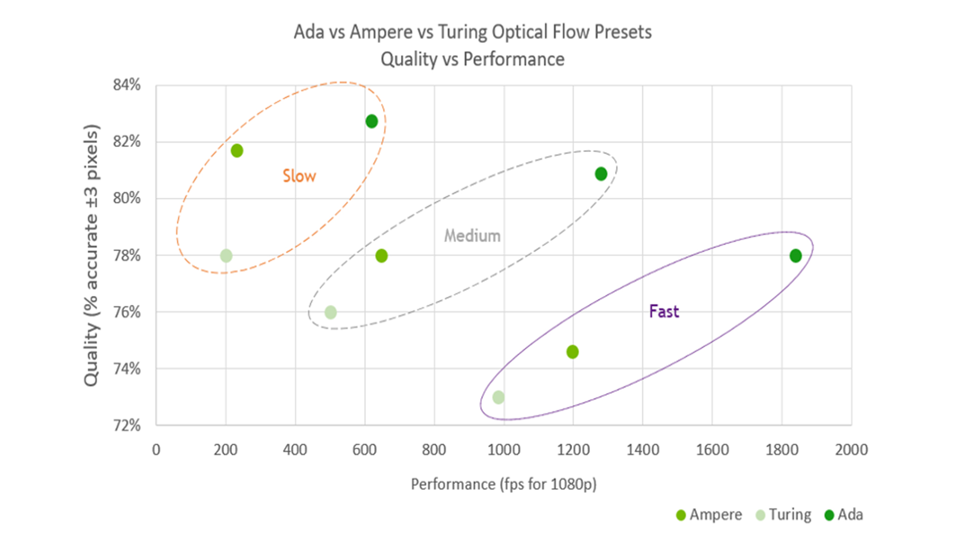A graph showing optical flow quality metrics
