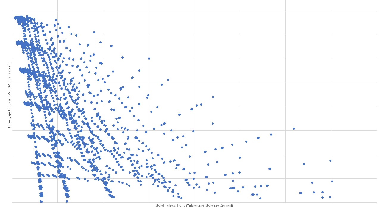 Scatter plot shows different chunking sizes and parallelism combinations.